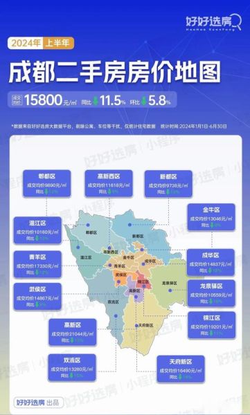 成都买房哪个区域潜力大_2024成都房价还会涨吗