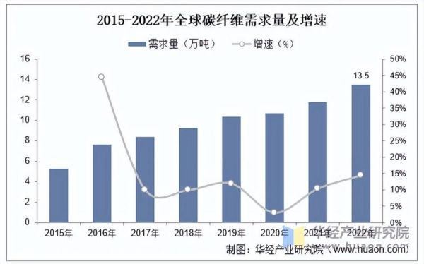 化学纤维行业现状_未来发展趋势