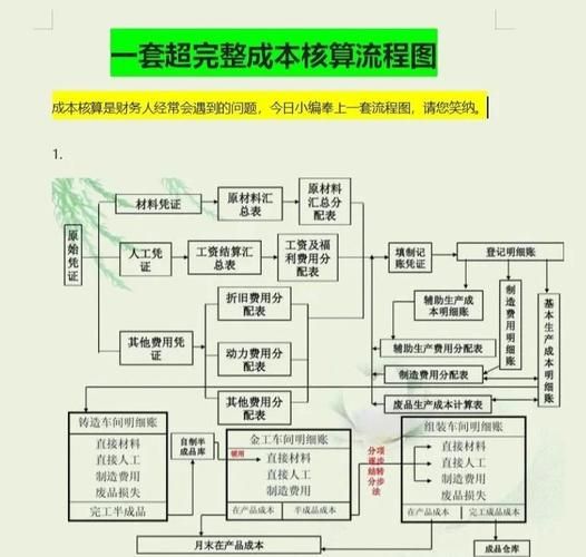 汽车制造成本结构_整车厂如何控制成本