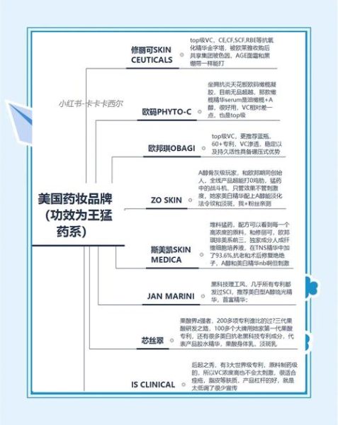 药妆店怎么选_敏感肌能用哪些药妆