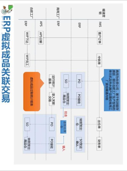 流通行业数字化转型怎么做_流通行业供应链优化有哪些方法