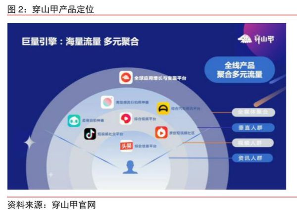 互联网广告模式有哪些_如何盈利