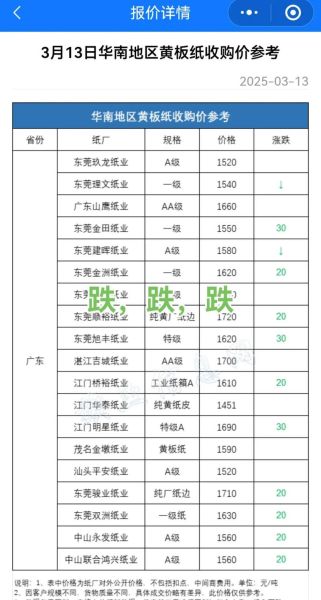 重庆互联网收废纸板靠谱吗_价格怎么算