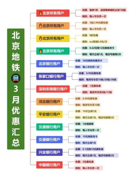 地铁票价怎么计算_地铁线路如何规划