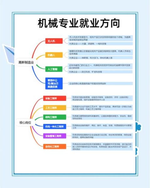 机械专业就业前景怎么样_机械行业未来发展趋势
