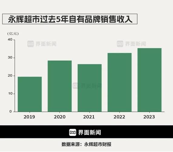 超市市场前景如何_超市未来发展趋势