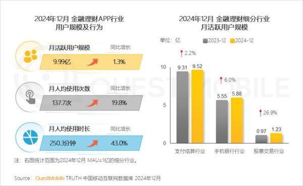 互联网支付业务规模有多大_未来增长空间在哪