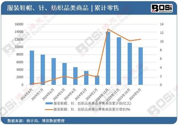 家纺市场未来五年趋势_如何抓住消费升级红利