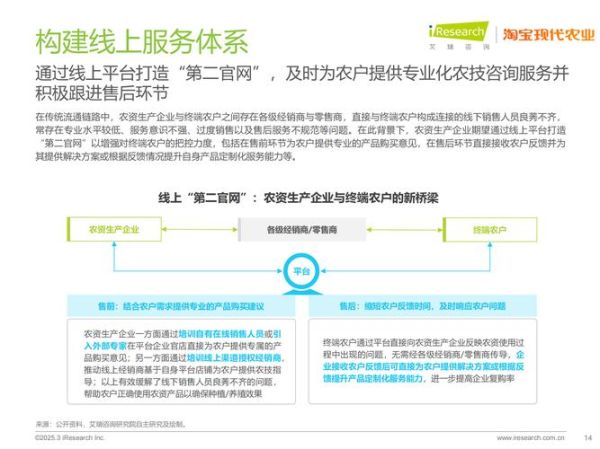 互联网农业研究目录_如何撰写农业研究报告