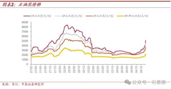 石油价格走势预测_未来五年供需格局如何演变