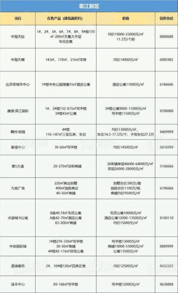 赣州房价还会涨吗_2024赣州买房哪里最有潜力