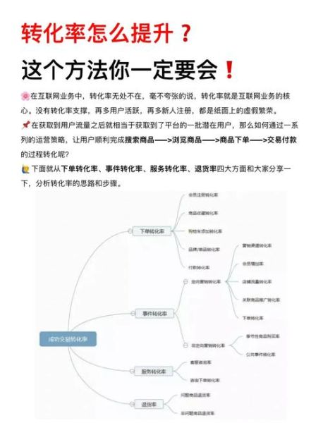 互联网金融运营指标有哪些_如何提升转化率