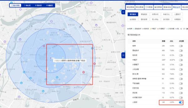 互联网时代如何选址_线下门店选址策略