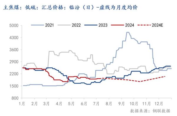 钢铁价格走势预测_钢材市场何时回暖