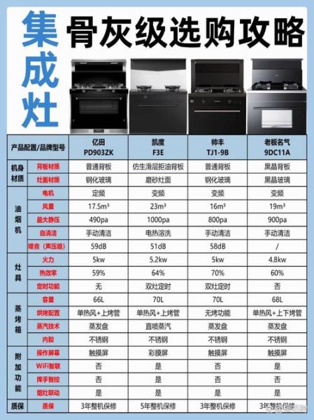 集成灶哪个品牌好_集成灶优缺点有哪些