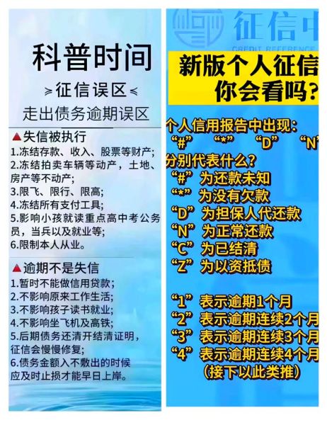 征信修复流程_征信逾期多久能消除