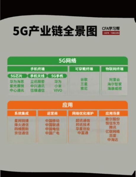 通信行业未来五年发展趋势_5G与6G如何重塑市场