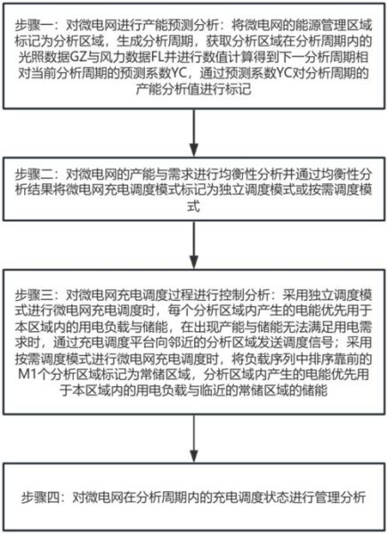 电力行业大数据分析_如何提升电网效率