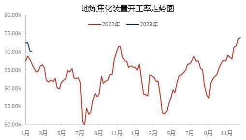 石油行业未来五年走势_石油价格受哪些因素影响