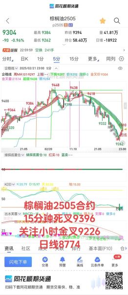 棕榈油价格走势分析_棕榈油期货投资技巧