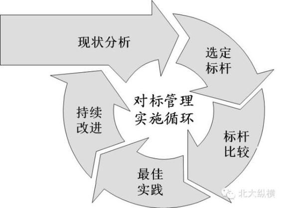 如何制作行业对标分析PPT_行业对标分析PPT模板下载