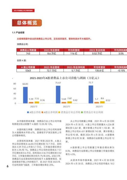 消费行业前景怎么样_2024年值得投资吗