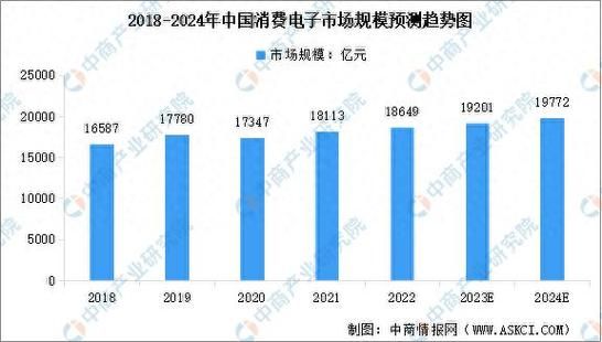 消费行业前景怎么样_2024年值得投资吗