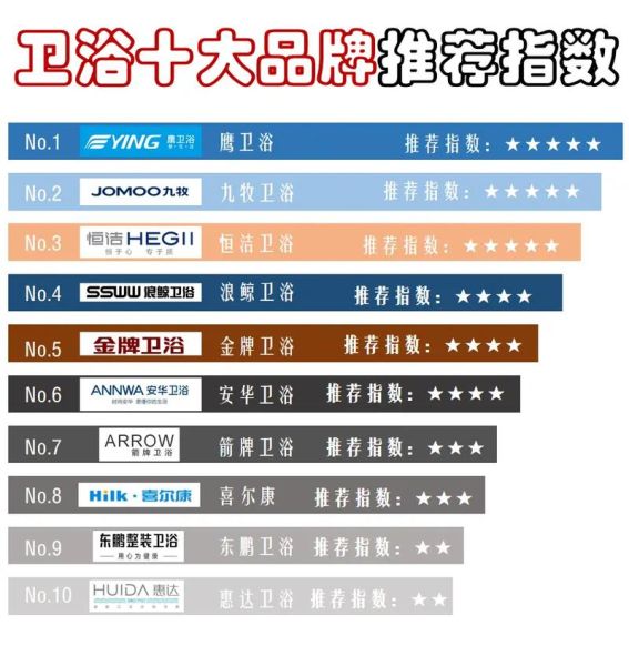 卫浴装修选什么品牌_卫浴洁具怎么选