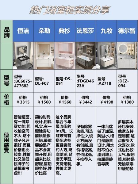 卫浴装修选什么品牌_卫浴洁具怎么选