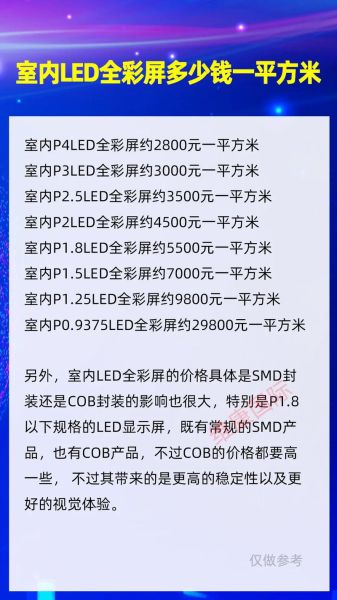 led显示屏多少钱一平米_led显示屏怎么选