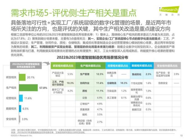 2016制造业行业分析_制造业转型升级怎么做