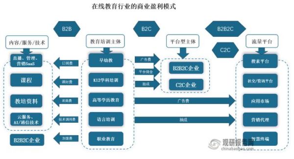 民办教育行业前景怎么样_如何提升招生转化率