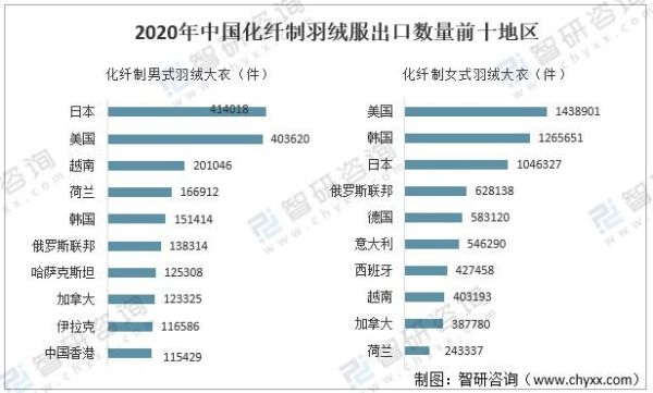 羽绒服前景怎么样_羽绒服行业未来五年趋势