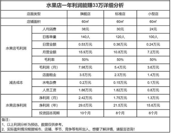 2015年投资行业分析_哪些领域最赚钱