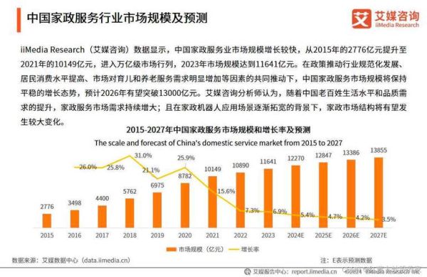 服务业发展前景怎么样_服务业未来有哪些新趋势