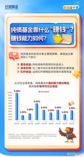 2015年投资行业分析_哪些领域最赚钱