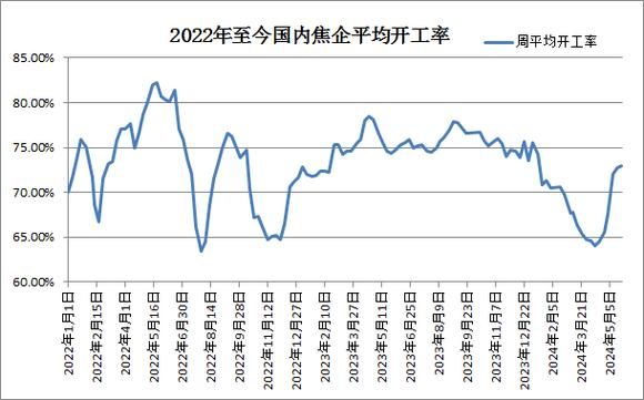 焦炭价格走势分析_焦炭行业未来五年发展趋势