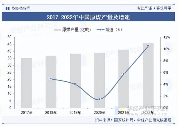 焦炭价格走势分析_焦炭行业未来五年发展趋势