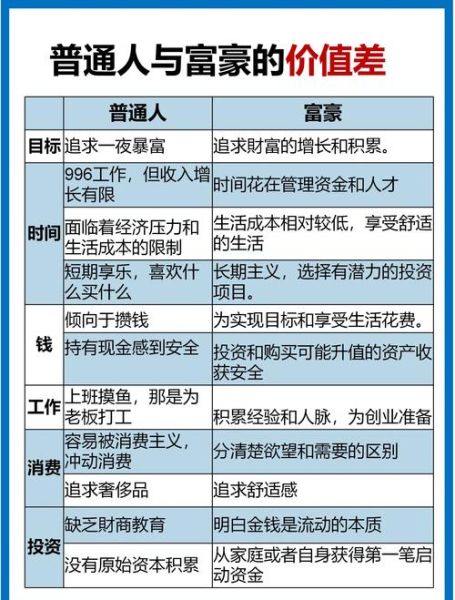 2015年投资行业分析_哪些领域最赚钱