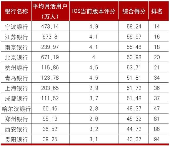 城商行发展前景_城商行未来发展趋势