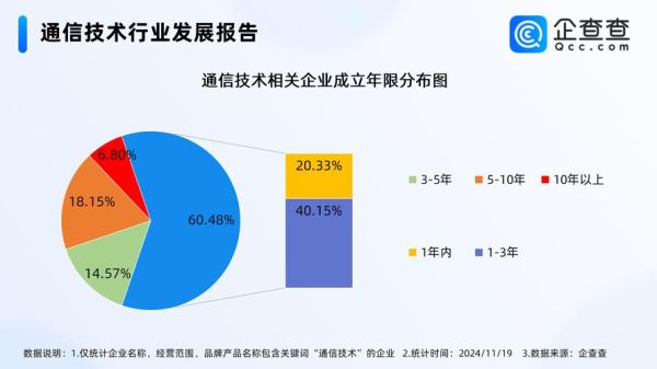 通信行业前景怎么样_通信行业未来发展趋势