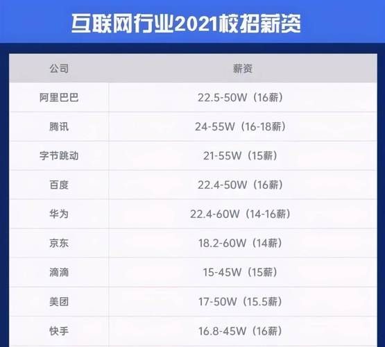 杭州互联网公司有哪些_杭州互联网薪资怎么样