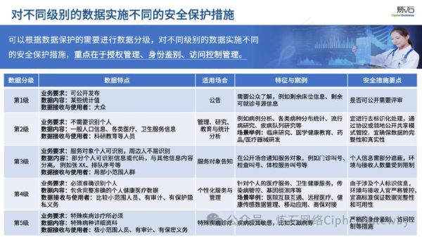 国外互联网医疗盈利模式_患者隐私如何保护