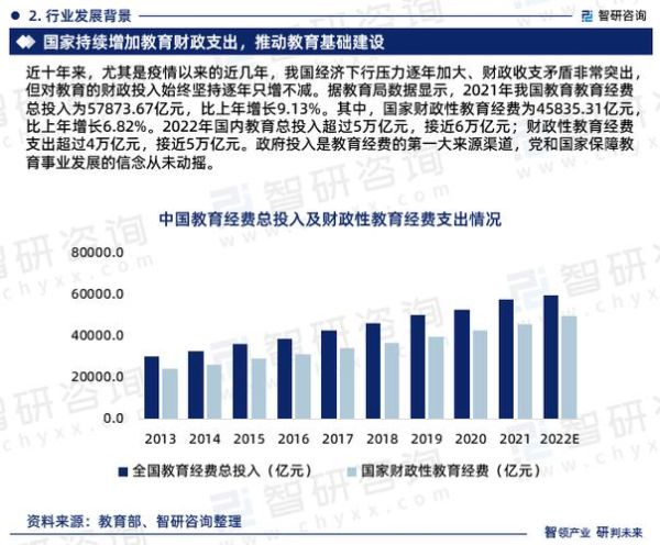 教育行业前景如何_未来十年最赚钱的教育赛道