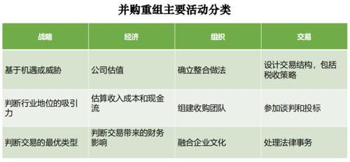 互联网行业并购特征_并购后如何整合