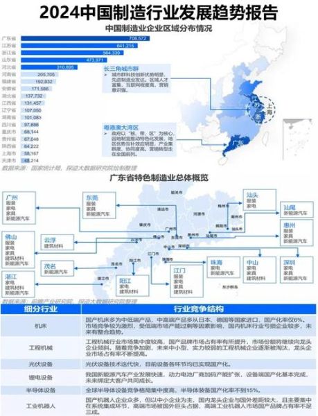 中国制造业前景如何_2024年制造业发展趋势