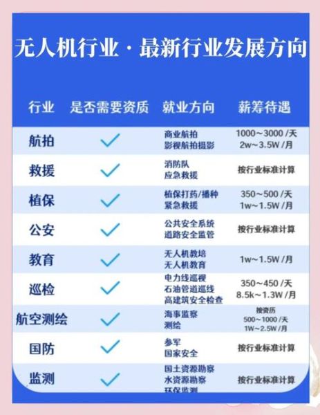 无人机行业前景怎么样_无人机能做什么副业