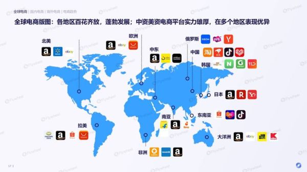 跨境电商怎么做_全球互联网销售现状