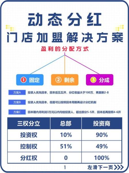 互联网连锁产业如何盈利_连锁品牌线上推广怎么做