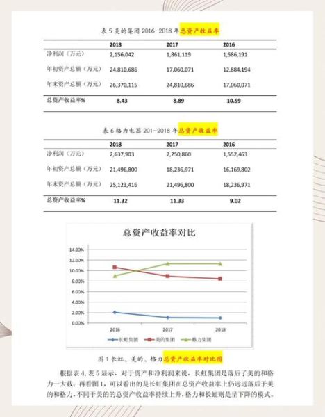 银行财务分析怎么做_银行业盈利能力指标有哪些